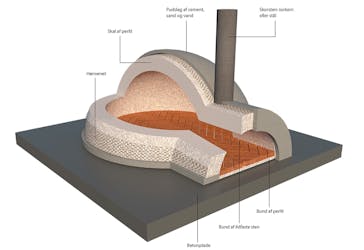Pizzaovn tegning Tegning pizzaovn byggesæt: Tegning
